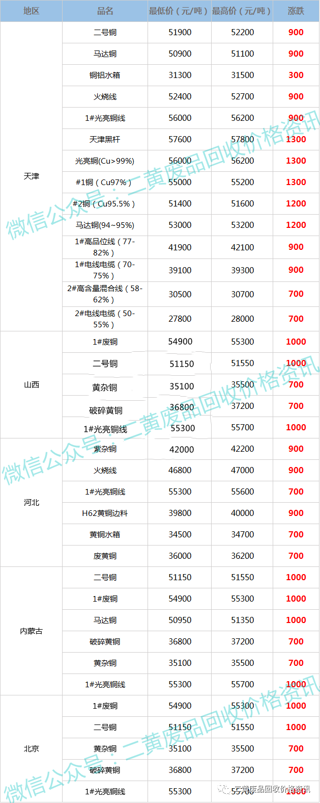 今日废铜价格走势分析，最新报价与预测