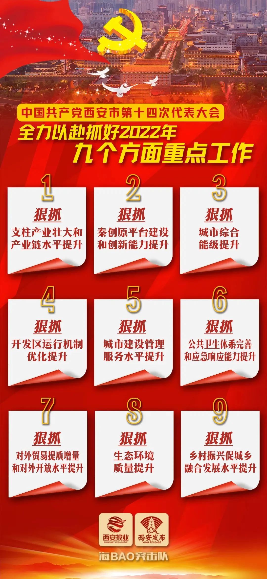 西安协警招聘最新信息，机遇与挑战同步来临