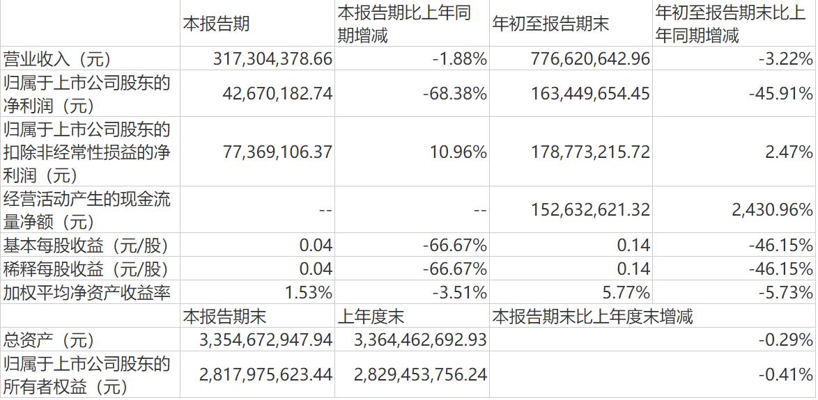 新天科技最新消息全面解析