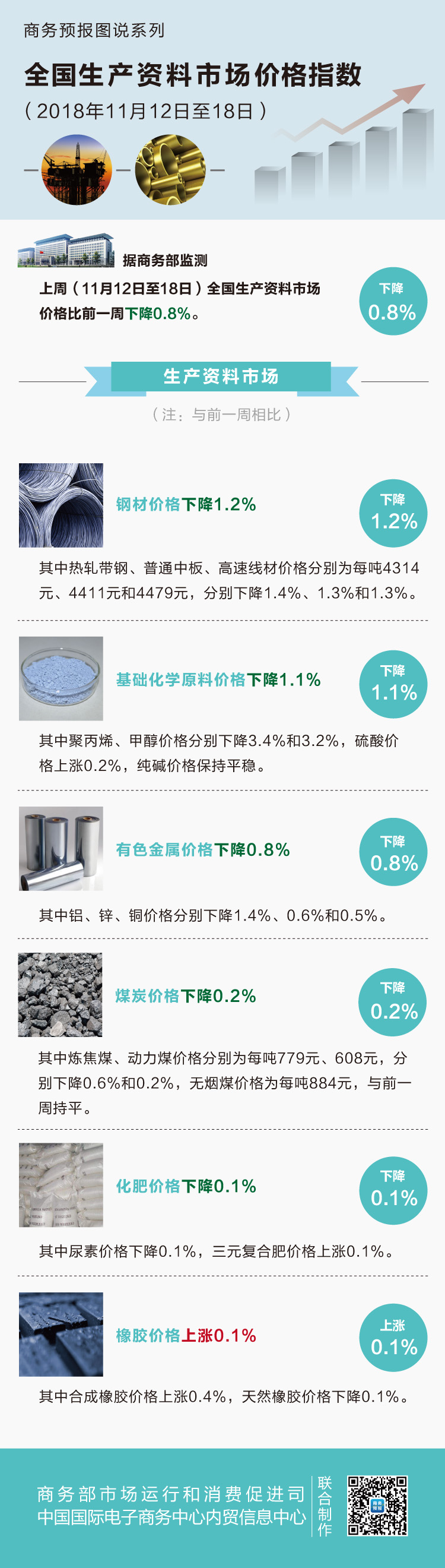 聚丙烯价格行情最新动态，市场走势分析与预测报告