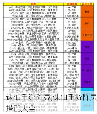 诛仙手游最新阵灵详解解析