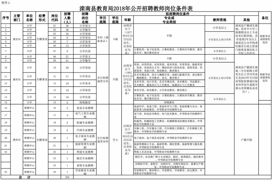 滦南县最新招聘信息全面解析