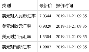 最新汇率美元对人民币走势分析，影响、趋势与策略探讨