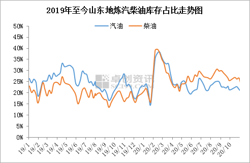 山东今日油价消息更新，走势分析与影响探讨