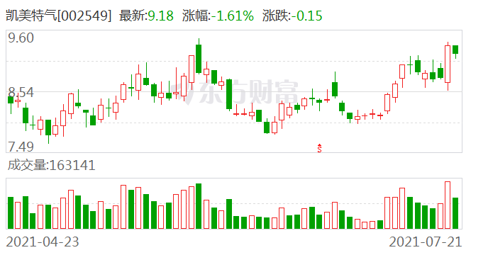 凯美特气最新消息全面解读