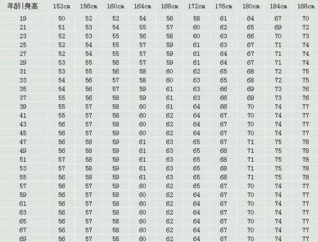 最新标准体重表，关注健康，塑造完美身材