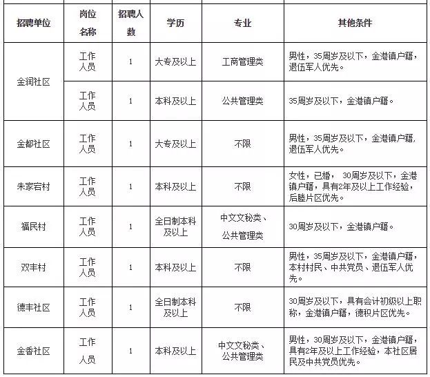 张家港最新临时工招聘信息汇总