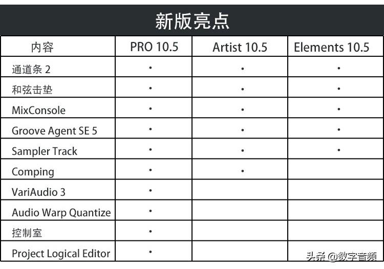 Cubase最新版，音乐制作的新里程碑