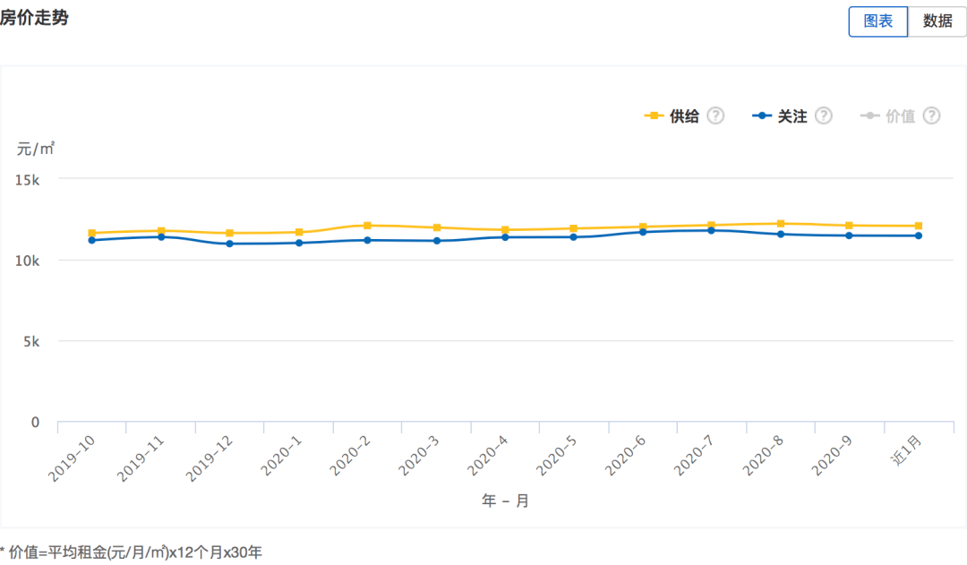 丹阳最新房价走势分析