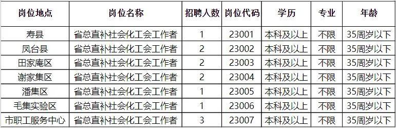 淮滨最新招聘动态与职业机遇展望报告