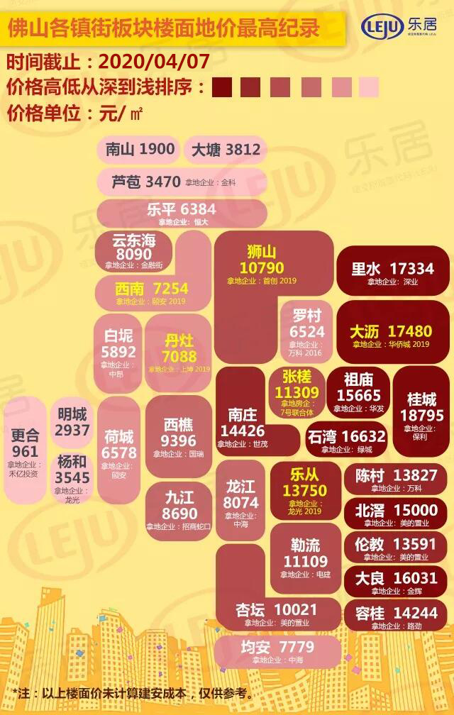 顺德最新房价走势深度解析