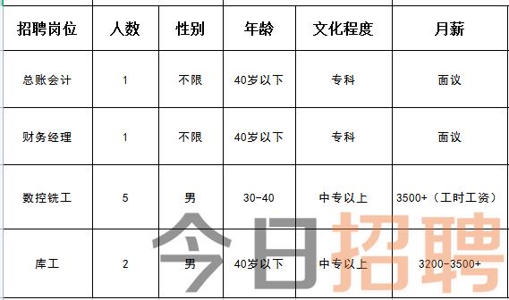 蓟县最新招聘动态，共创美好未来，把握职业机会