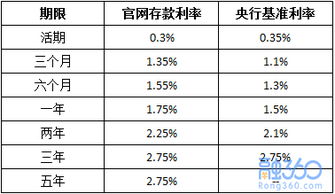 全面解读最新活期存款收益现状，利率与收益一览无余