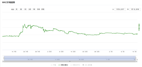 链克行情最新价格分析与展望，未来走势预测及市场洞察