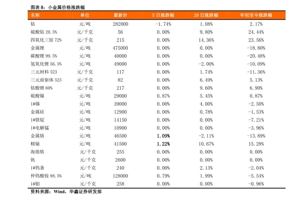 废铅价格最新行情今日深度解析