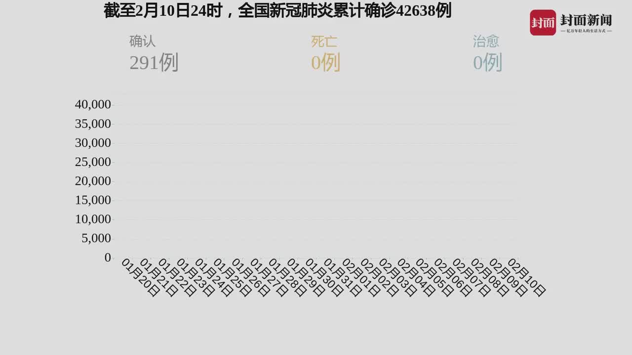 全球疫情最新实时数据，挑战与希望的并存时刻