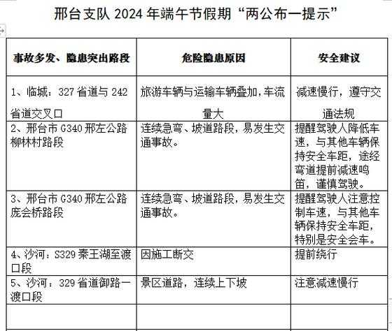 迁安限行最新动态，全面解析及其影响