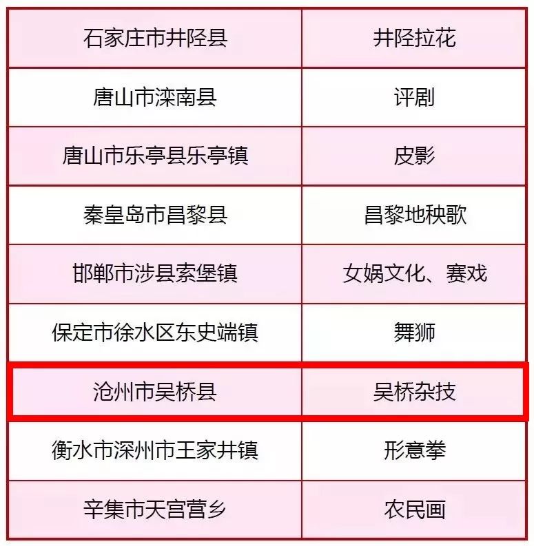 吴桥贴吧最新消息，文化与生活的交融交汇点