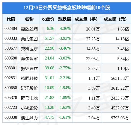 嘉欣丝绸引领时尚潮流，积极布局未来发展新动向