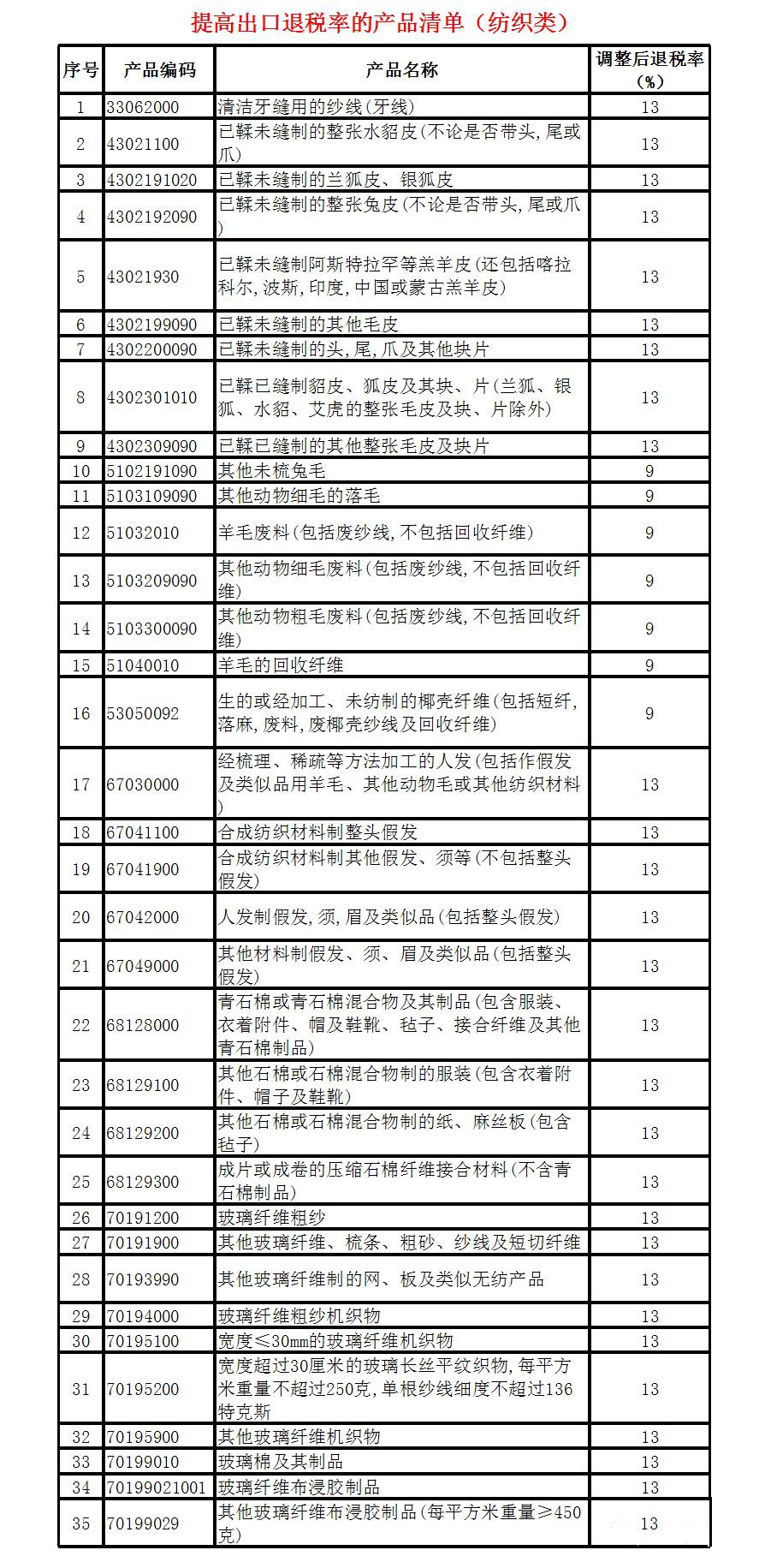 最新出口退税率查询详解，了解、应用与应对策略指南