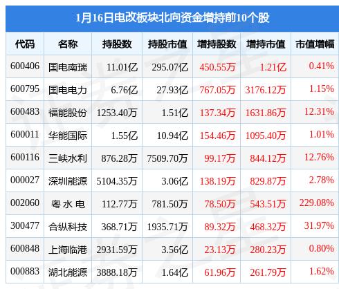 福能股份最新消息全面解读