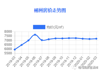 郴州市房价动态，市场走势与未来展望