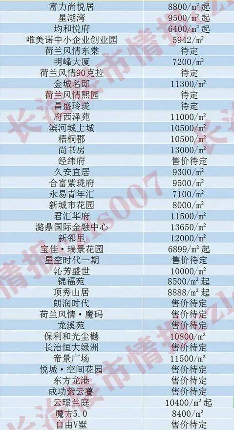 长清房价动态，最新趋势、影响因素与前景展望