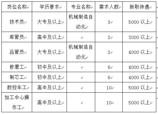 汶上最新招聘信息全面解析与深度解读