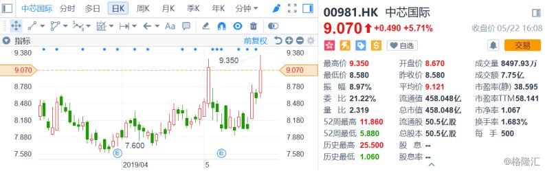 科技、社会与生活的三日巨变新动态