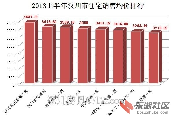 汉川最新房价动态及市场走势分析，购房指南与趋势预测