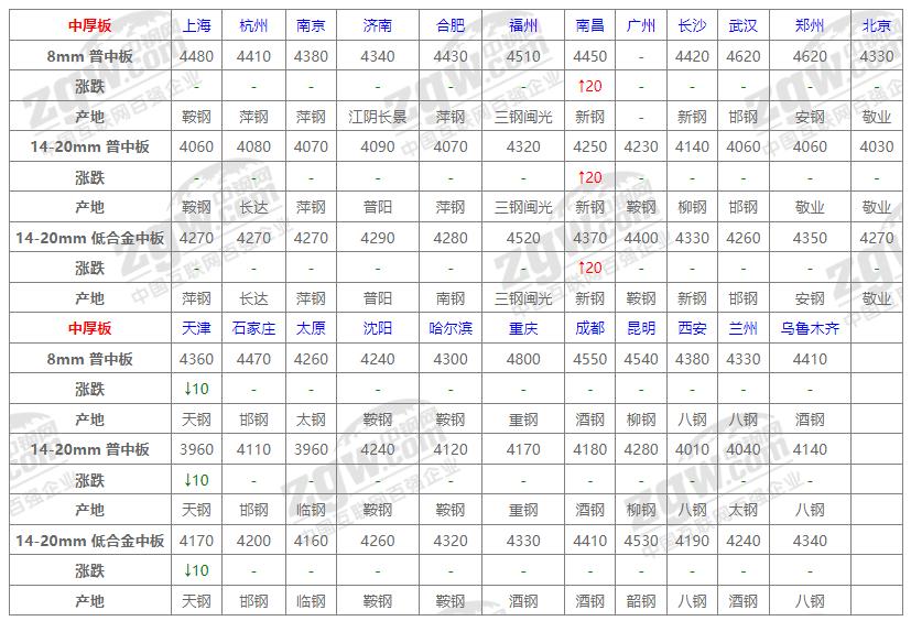 河北带钢价格最新行情解析