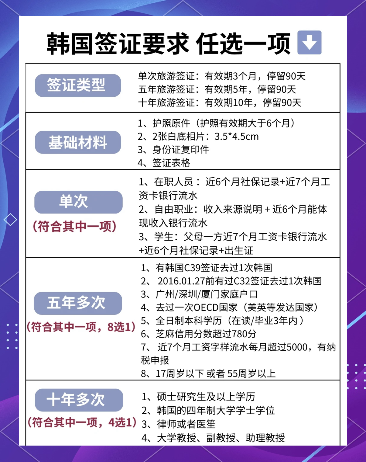 韩国签证最新要求全面解析