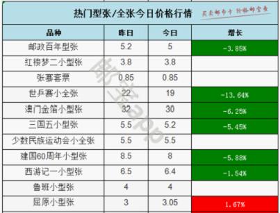 电话磁卡最新价格表及相关探讨概览