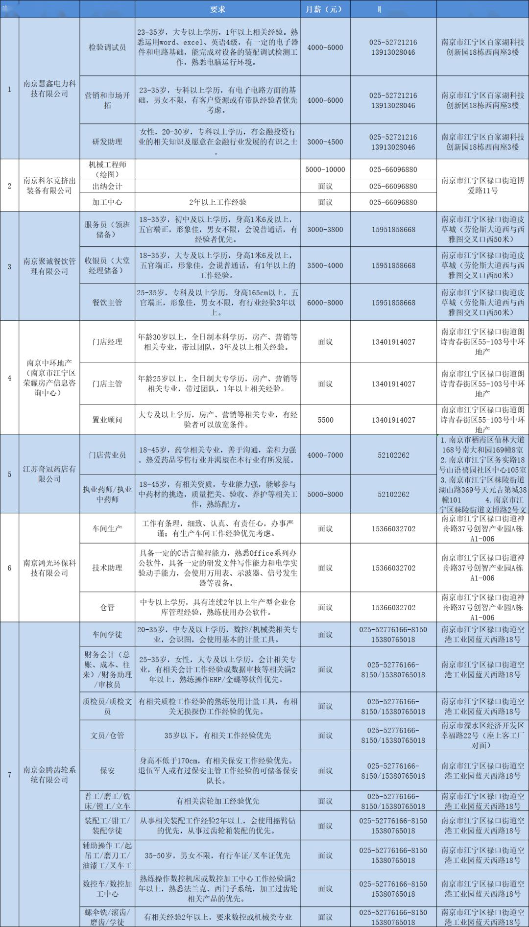 江宁地区最新招聘信息概览