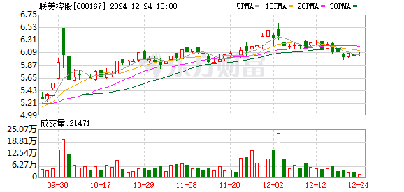 联美控股最新消息全面解读与分析