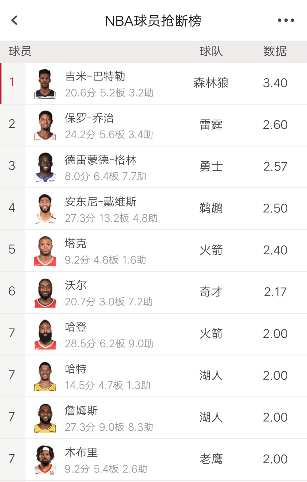 NBA历史抢断榜巅峰对决，传奇后卫荣耀时刻揭秘