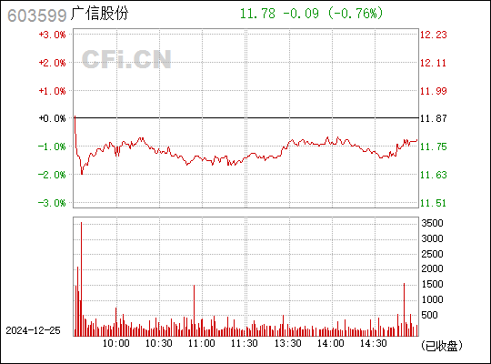 广信股份最新消息全面解读