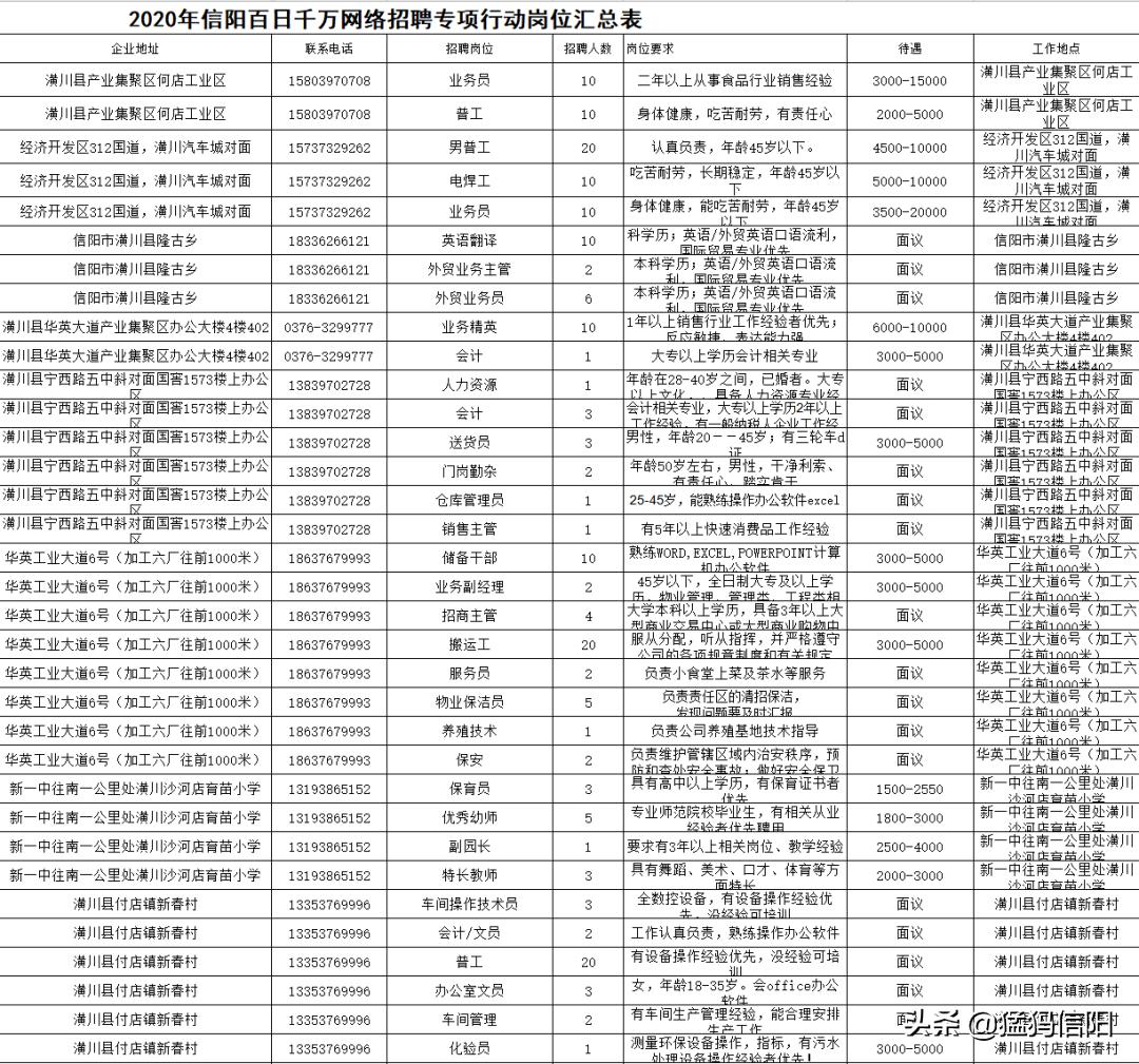 潢川在线招聘最新消息，职业发展的黄金机遇