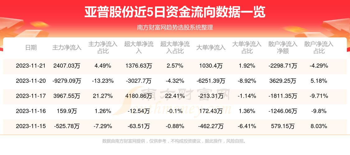 亚普股份最新消息全面解读与分析