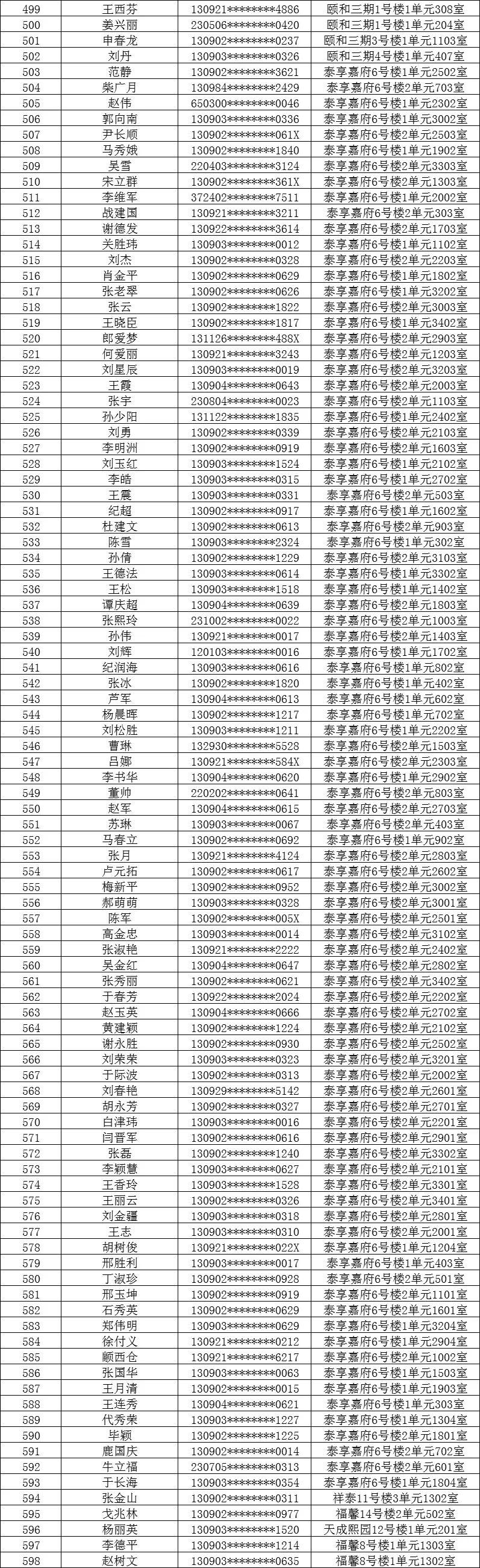 沧州公租房最新动态更新