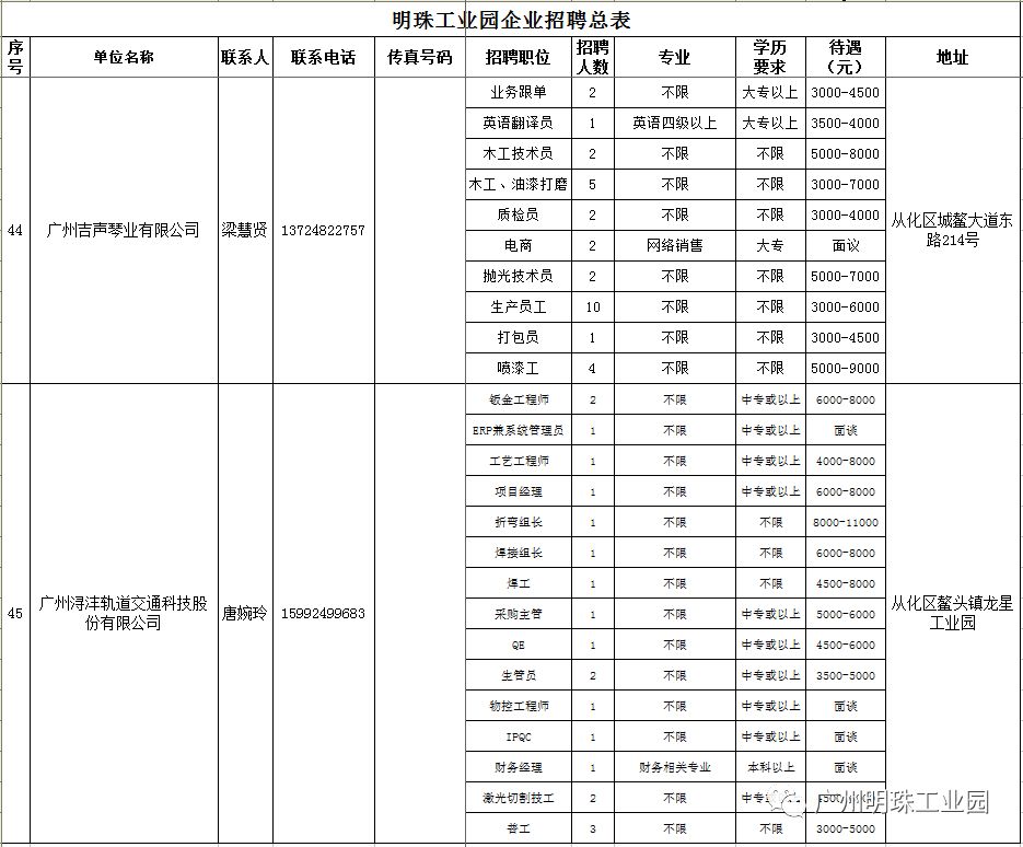 明珠工业园招聘启事，探索最新职业发展机遇