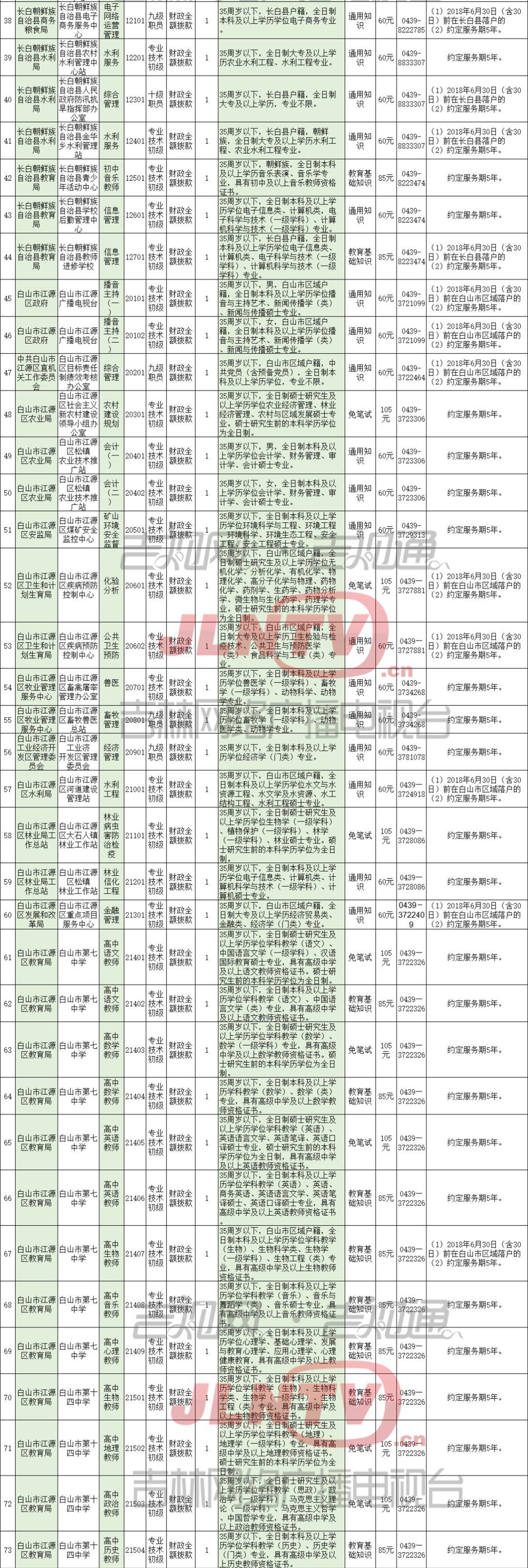 江源公司全新招聘信息更新及解读