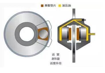 引领时尚潮流的崭新盘式设计成热门之选