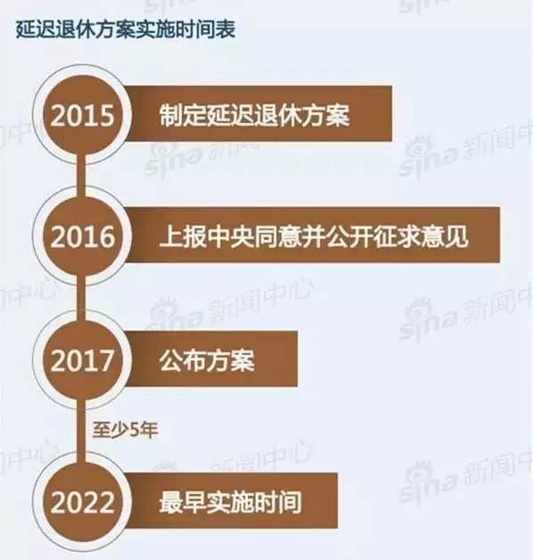 最新延退方案，挑战与机遇的并存