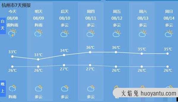 蒲江最新天气概况与气象分析