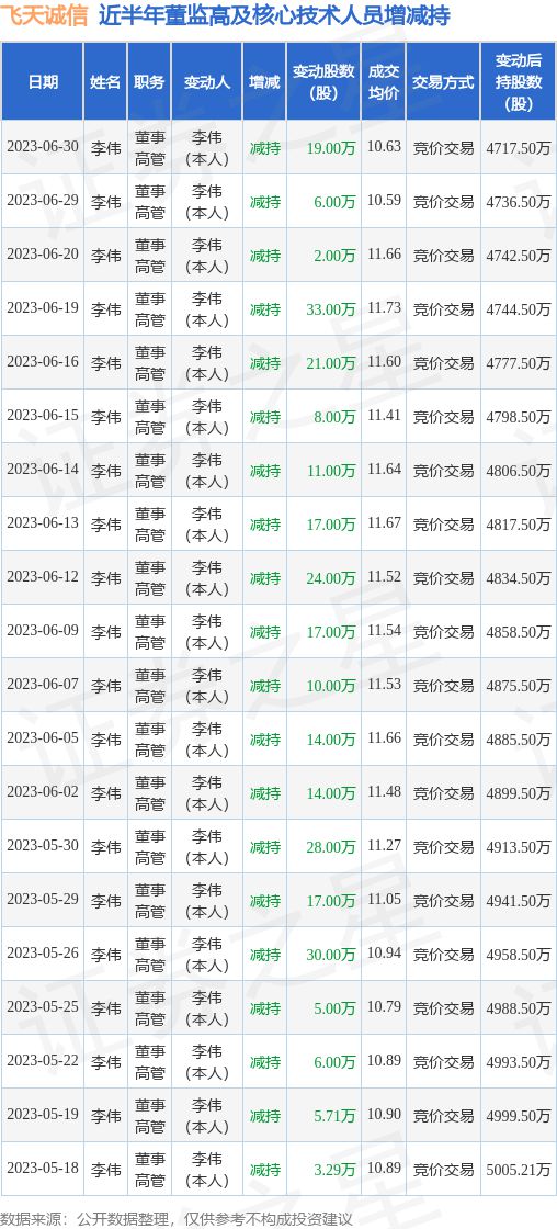 飞天，奇幻世界的探索之旅最新章节列表