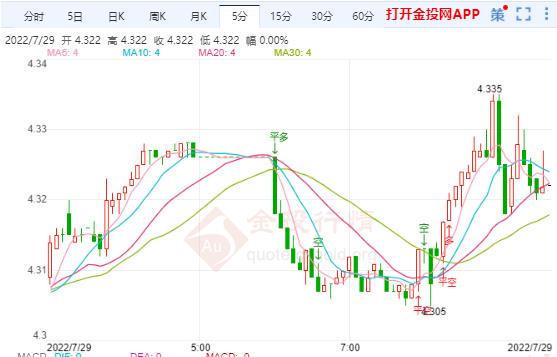 今日纸白银价格走势分析，最新价格、市场趋势及投资前景展望