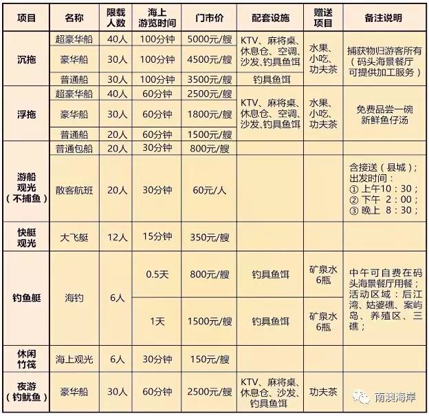 汕头旅行社最新报价，探索美丽汕头，品质旅行服务体验