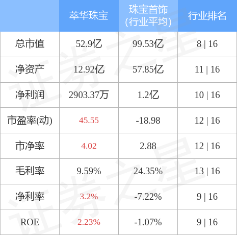 萃华珠宝最新消息，引领行业新潮流，打造品质新标杆