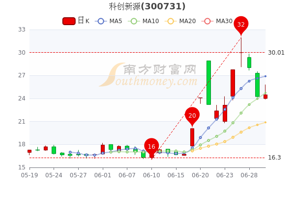 科创新源引领科技前沿，开启未来新篇章